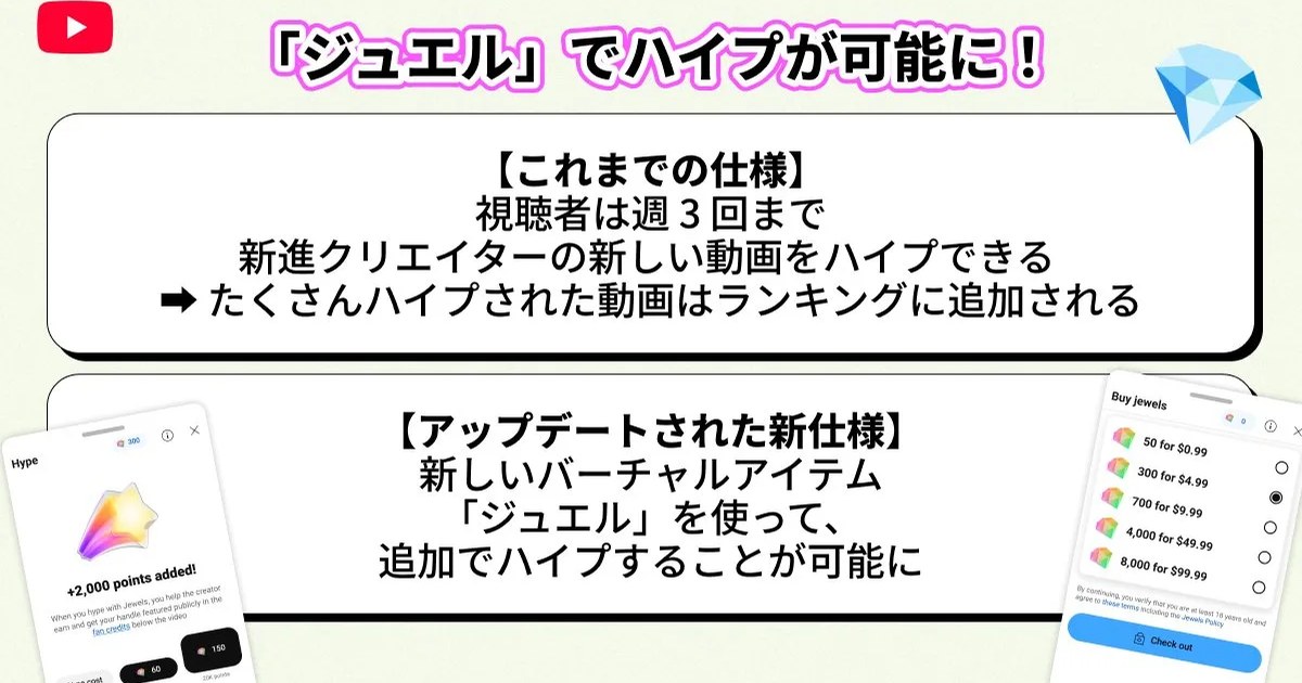 YouTubeが視聴者向けに「ジュエル」を導入し動画をハイプ化 登録者50万人以下対象で順次展開